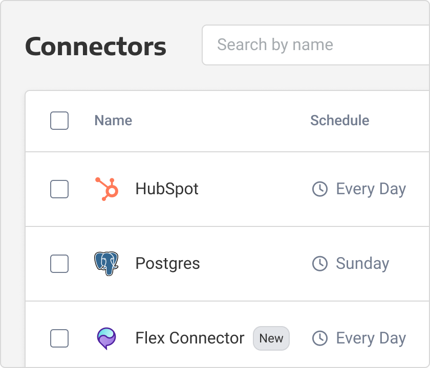 Your connected data sources